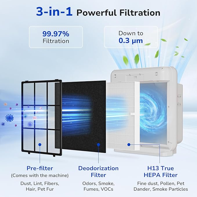 Fil-fresh Airmega AP-1512HH Filter Replacement for Coway Air Purifier