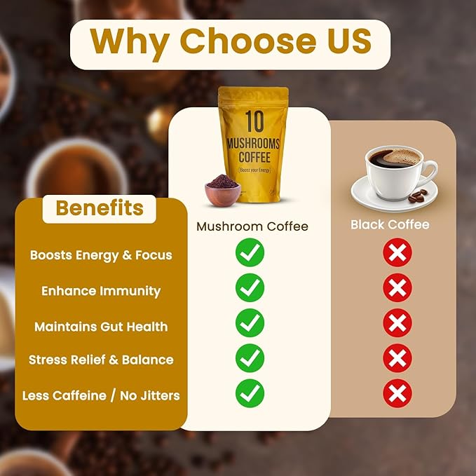 SAYUU 10 Mushroom Coffee Blend - Premium Colombian Coffee with Lion's Mane, Reishi, Cordyceps, Chaga, Maitake, Shiitake & Turkey Tail - Energy, Focus & Immune Support - Organic 40 Servings
