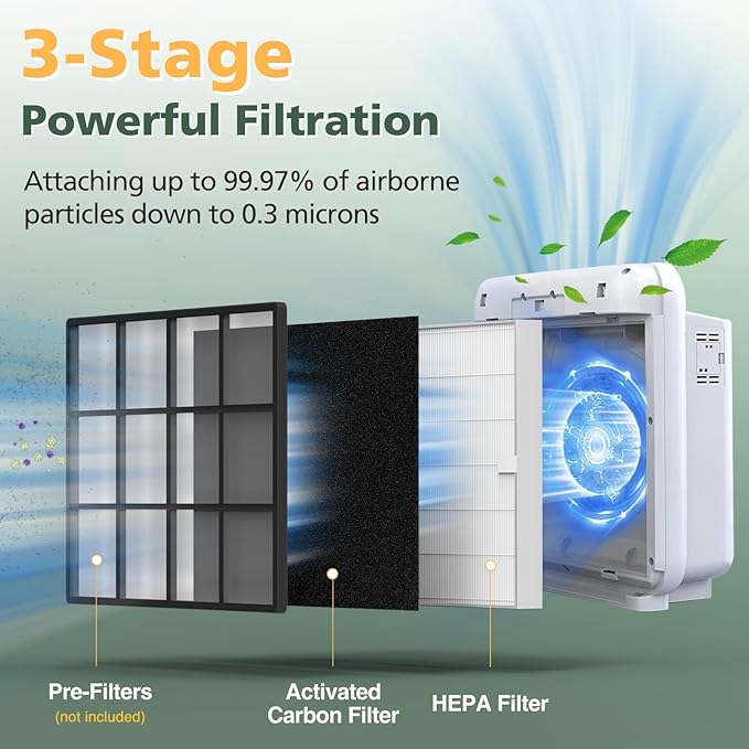 AP-1512HH Filter Set Replacement for Coway Airmega AP-1512HH and 200M Air Purifiers, 4 Efficient Filters Only, Compared to Part # 3304899