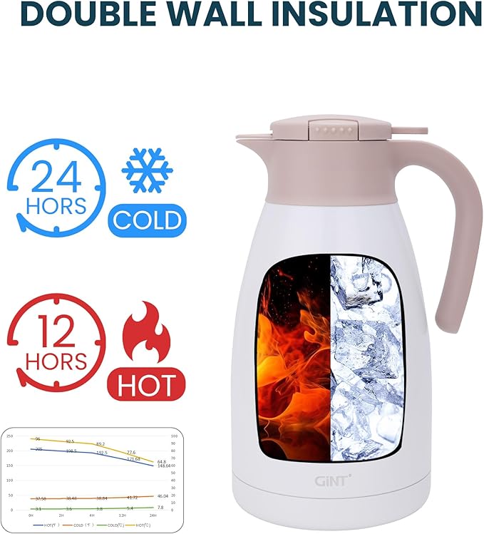 GiNT 2.2L / 74Oz Thermal Coffee Carafe, Insulated Stainless Steel Coffee Carafes for Keeping Hot/Double Walled Vacuum Thermal Carafe (White)