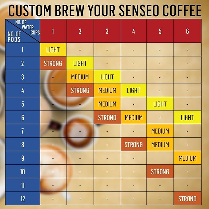 Senseo Dark Roast Coffee Pods for Coffee Makers, Strong, 160 Count (Pack of 10)