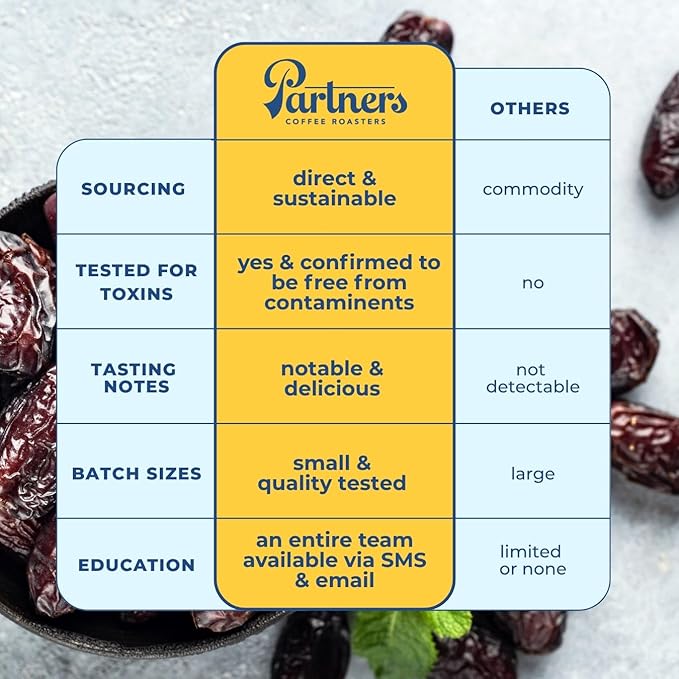 PARTNERS COFFEE ROASTERS - Whole Bean Coffee (Flatiron - Espresso, Medium-Dark Roast) 12oz - Classic Blend, Tastes Like Home - Dark Chocolate, Praline, Dates - Coffee Beans - Roasted in New York City