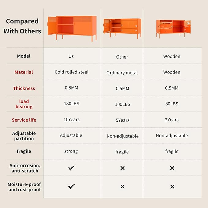 Orange Metal Storage Cabinet with 2 Doors - 25''H TV Stand, 2 Tier Locker with Adjustable Shelves, Multipurpose TV Cabinet for Office, Home, Living Room, Kitchen