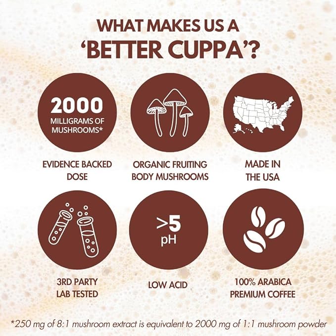 Cuppa Healthy Mushroom Insant Coffee with Lion's Mane & Ashwagandha for All Day Energy & Focus - No Crash or Jitters - Nootropics for Brain Health, Gut Health, Immunity, Stress, Memory + Mood - 60 Servings