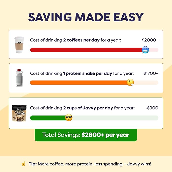 Tiramisu Protein Iced Coffee - Premium Whey Protein & Instant Iced Coffees - 100% Natural Cold Brew- Zero Artificial Flavors & Sweeteners, 80 mg Caffeine Per Serving, No Added Sugar, 20 Servings