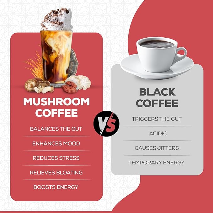 Vilorenz Mushroom-Keto Coffee. NO AFTER TASTE. Organic Adaptogenic Mushrooms, Grass Fed Butter and MCT Oil for Keto lifestyle. Premium Instant Arabica Beans, Medium Roast. 100% COFFEE TASTE