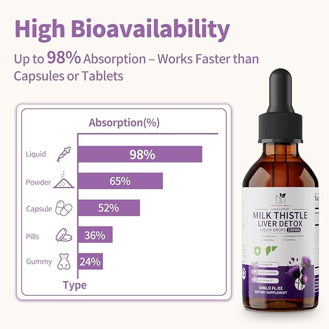 Milk Thistle Liver Support Drops – Liver Cleanse, Detox & Repair Liquid Herbal Supplement with Silymarin, Dandelion, Artichoke & Turmeric – Antioxidant & Natural Support – Non-GMO, Vegan, 2 Fl Oz