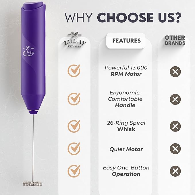 Zulay Kitchen Milk Frother Handheld with 2 Duracell AA Batteries – Electric Drink Mixer for Coffee, Lattes, Cappuccinos, Matcha & Hot Chocolate – Portable Foam Maker & Coffee Bar Accessory