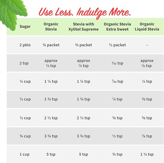 Stevita Stevia with Xylitol Supreme - 8 oz Pouch - All-Natural Stevia Extract, Natural Sweetener, No Calories - Non-GMO, Vegan, Kosher, Keto, Paleo, Gluten Free, Erythritol-Free - 227 Servings