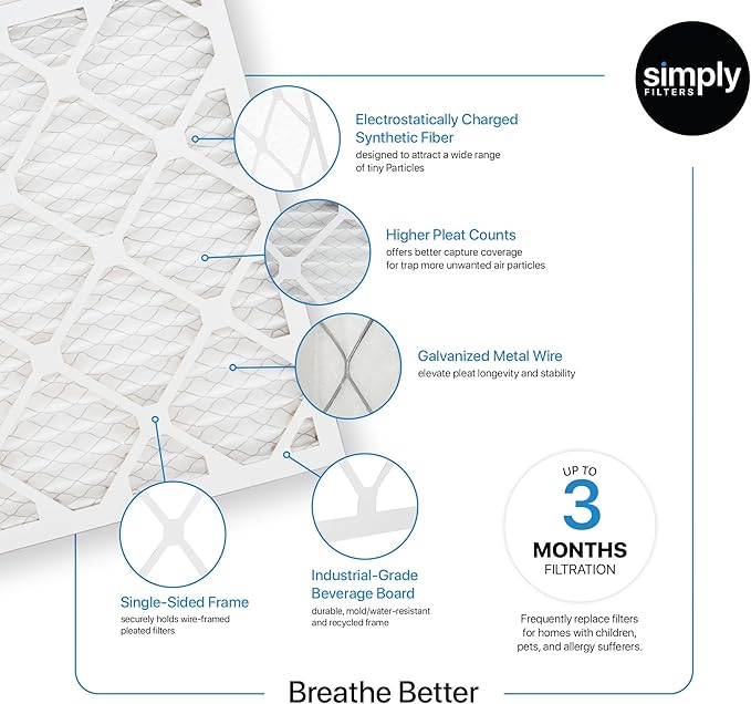 Simply 15x20x1 Air Filter, Merv 8, 6 Pack, For Home AC Furnace & HVAC (Actual Size: 14.75"x19.75"x0.75") DUST, Pet, & Allergy Control