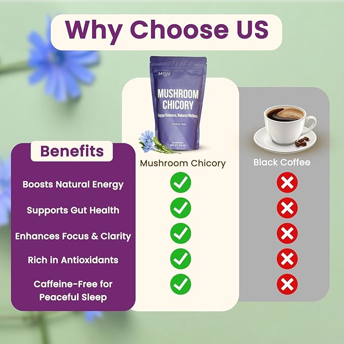 SAYUU Mushroom Chicory Blend – Caffeine-Free Coffee Alternative with Lion's Mane, Reishi, Turkey Tail – Supports Digestion, Focus & Immunity – Vegan & Eco-Friendly, 30 Servings
