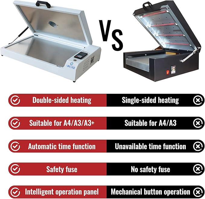 𝐔𝐩𝐠𝐫𝐚𝐝𝐞𝐝 DTF Oven Dryer Dual-Side Heating – Professional Curing Oven for A3/A4 DTF Printing | Even Heating, Fast Drying & Vibrant Results,13.4" x 19.3"