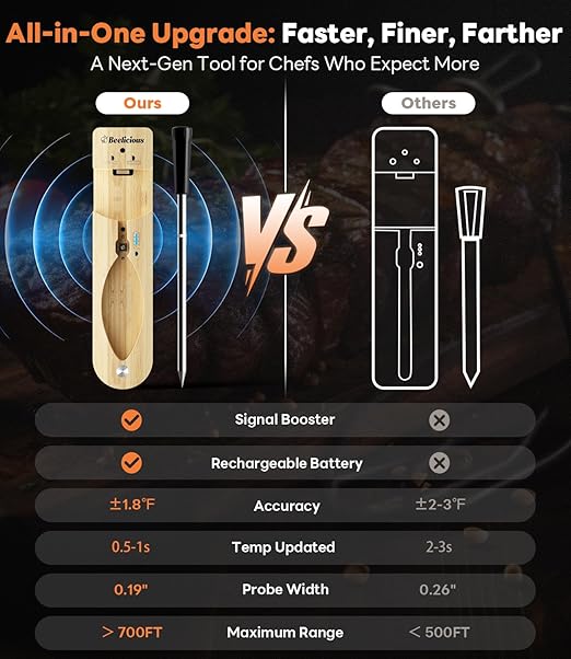 Beelicious Pro Wireless Meat Thermometer – Stable Bluetooth Smart Probe with ±1.8℉ Accuracy, 0.5s Fast Response & Long-Lasting Battery, IP67 Waterproof, App Controlled for Grill, Oven, Air Fryer