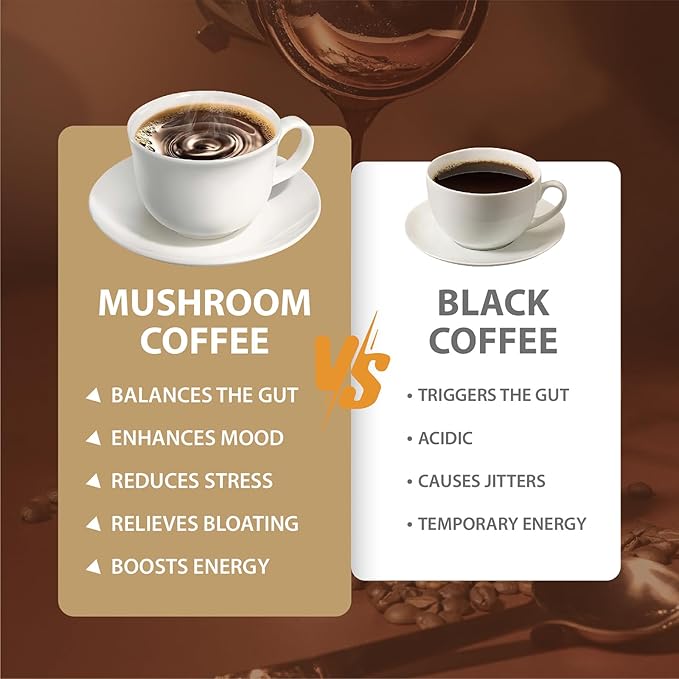 Mushroom Coffee, Instant Mushroom Coffee with Cordyceps, Reish, King Trumpet, Shitake, Turkey Tail, Lions Mane for Energy, Focus, Positive Mood & Immune Support (30 Servings)