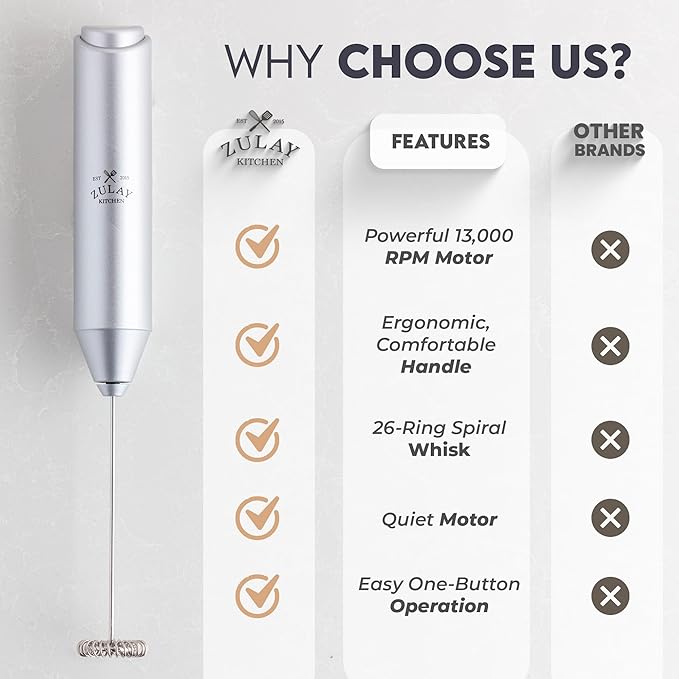 Zulay Kitchen Milk Frother Handheld with 2 Duracell AA Batteries – Electric Drink Mixer for Coffee, Lattes, Cappuccinos, Matcha & Hot Chocolate – Portable Foam Maker & Coffee Bar Accessory