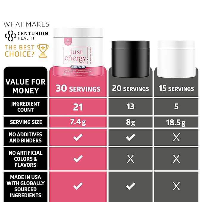 Just Energy Drink Powder, Refreshing Strawberry Mango Energy Drink Mix with 21 Energy-Boosting Ingredients, Includes B Vitamins, Choline, Zinc, Chromium and Inositol, 30 Servings