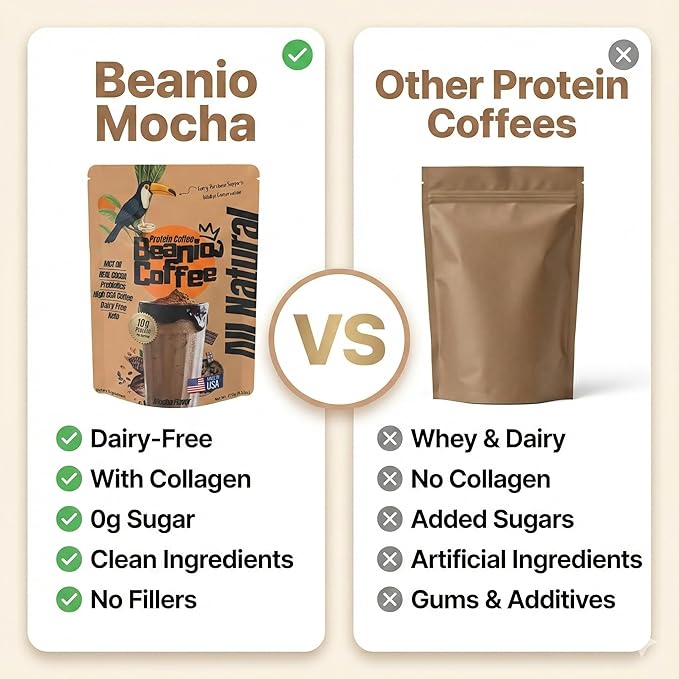 Mocha Protein Iced Coffee – Instant Collagen Coffee with High CGA for Energy & Focus – Sugar-Free, Dairy-Free, Lactose-Free, Keto & Fasting Friendly – 100mg Caffeine – 15 Servings
