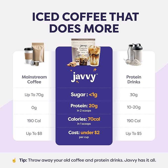 S’mores Protein Iced Coffee - Premium Whey Protein & Instant Iced Coffees - 100% Natural Cold Brew - Zero Artificial Flavors & Sweeteners, 80 mg Caffeine, No Added Sugar, 20 Servings