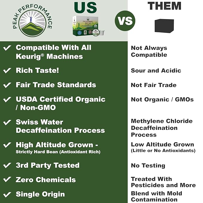 USDA Organic Decaf Coffee Pods. Compatible With K-CUP And Keurig Machines. High Altitude USDA Organic Decaf Coffee. Fair Trade Beans Medium Roast Single Serve Decaffeinated 24 Count Recyclable Cups