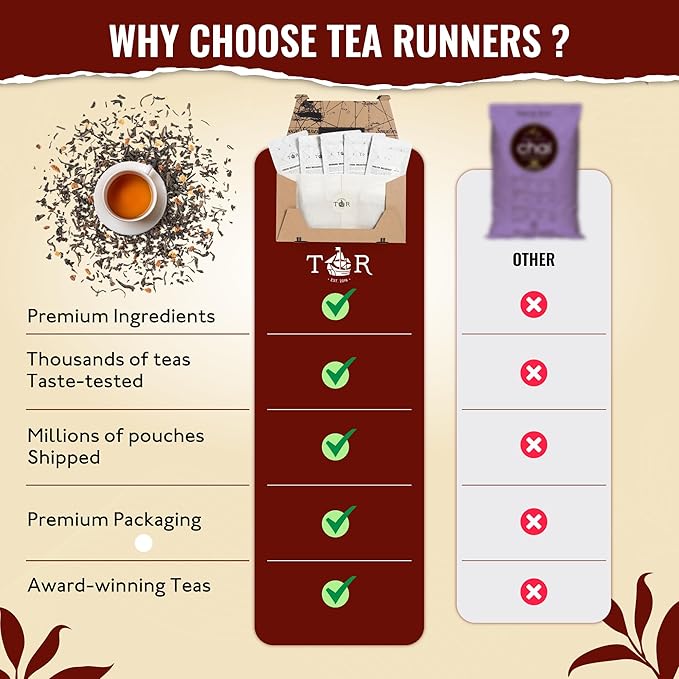 Tea Runners Breakfast Teas Variety Pack – English Breakfast, London Breakfast, Irish Breakfast, China Breakfast & Morning Mojo – Premium Loose Leaf Black Tea Sampler – 0.75 oz Each, Pack of 5