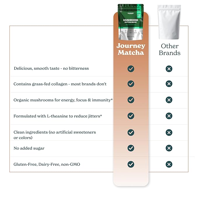 Mushroom Matcha with Collagen – Adaptogenic Matcha for Energy, Focus, & Mental Clarity – Enhanced with Lion’s Mane, Chaga, Cordyceps & L-Theanine (30 Servings)