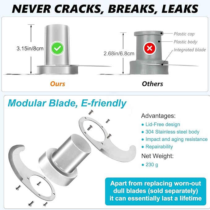 27055 Smooth Blade for Robot Coupe R2, R2A, R2N, R2B, R2U, R201, R211 Commercial Food Processors with Modular Blades, Stainless Steel Body Never Breaks or Leaks