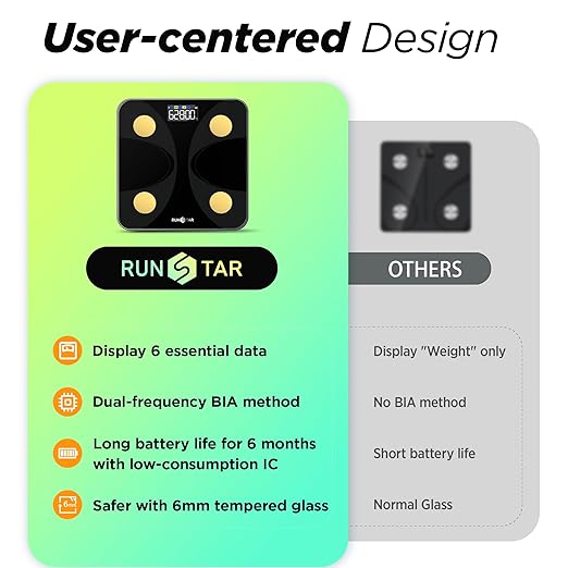 Scale for Body Weight and Fat Percentage, RunSTAR Digital Accurate Bathroom Smart Scale with Large Display, FSA&HSA Eligible 13 Body Composition Analyzer Sync App, Black Gold