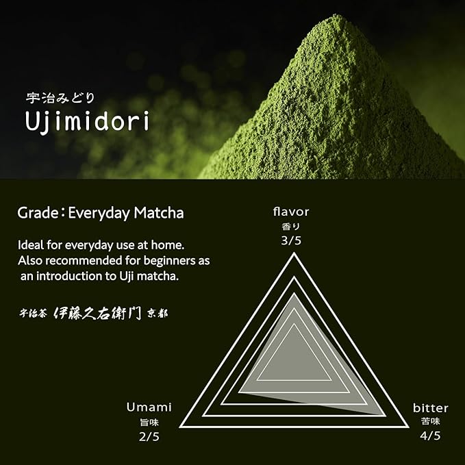 ITOHKYUEMON Kyoto Uji First-Harvest Ceremonial Grade Matcha Green Tea Powder – Authentic Japanese Uji, Japan (20 g / 0.7 oz) – Ujimidori 20 (Grade 1)