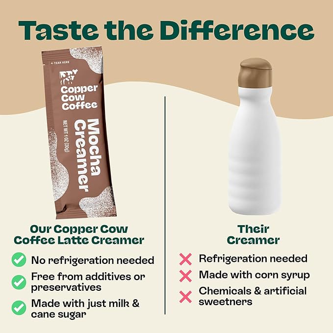 Copper Cow Coffee Sweetened Mocha Milk Creamer Singles (8 pack) | Vietnamese Inspired Coffee Creamer, All Natural Creamer Packets for Pour Overs & Lattes | No Refrigeration Needed, Travel Friendly