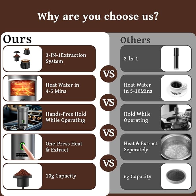 Zcyge Portable Coffee Maker Espresso Machine, Travel Espresso Maker, Cafetera Portatil Expreso with Small Tea Cup, Compatible with Ground Coffee & NS Capsule for RV,Car, Hiking, Camping Office