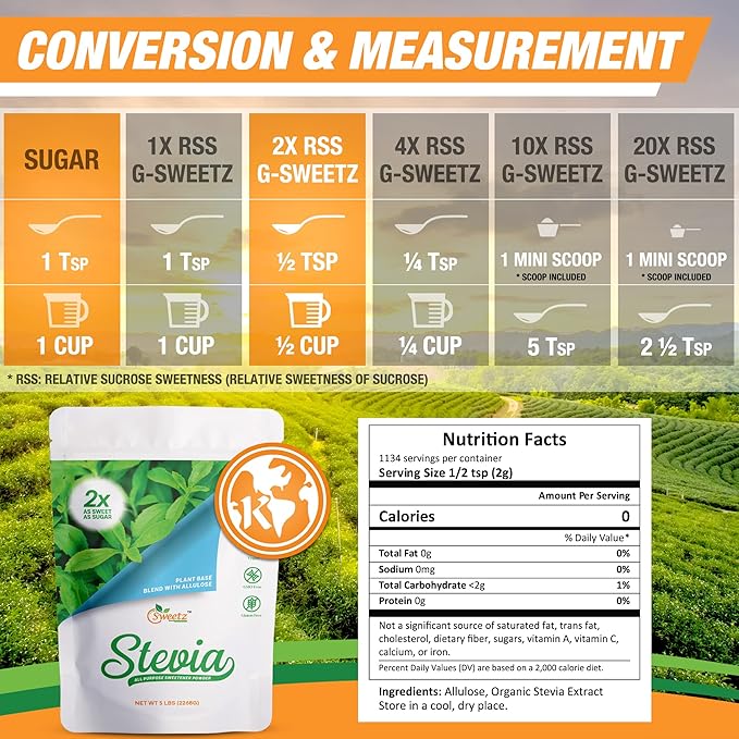Allulose – Stevia Blend All Purpose Sweetener – 2X Sugar Sweetness; Total Servings 1134; Zero Calorie Sweetener, Sugar-Free Substitute for Baking, Smoothies, Coffee; Low Carb Keto Diet Friendly Food | 5-LB