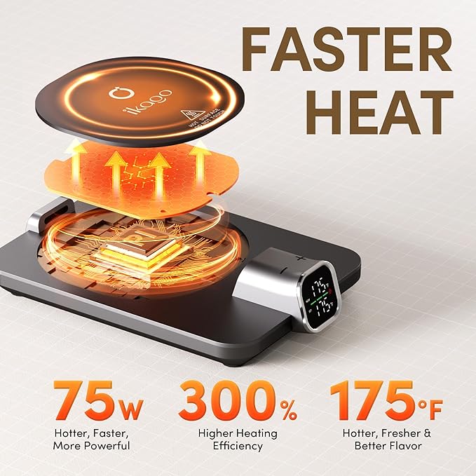 Coffee Mug Warmer Set, ±1°F Precision Temperature Control Smart Heated Mug for Desk, Electric Coffee Warmer with Auto Shut Off & Real-Time Temp Display, Gifts for Men Women, 15oz Ceramic Mug, Black