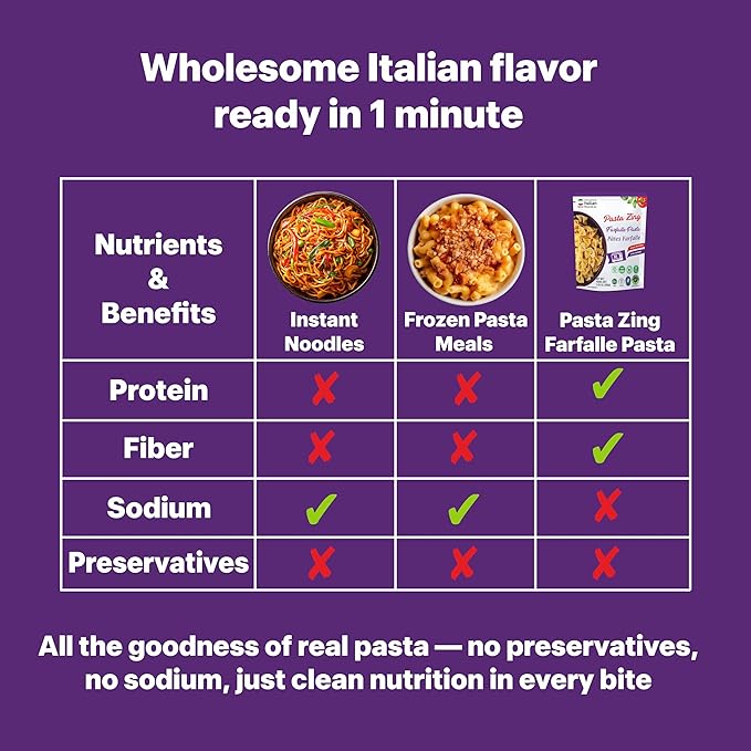 Pasta Zing Farfalle Pasta, Authentic Italian Al-Dente Texture, Ready in 1 Minute, 14g Protein 4g Fiber, Made with 100% Durum Wheat, Zero Sodium, Clean Label Shelf-Stable, 7.05 oz Pouch, Pack of 7