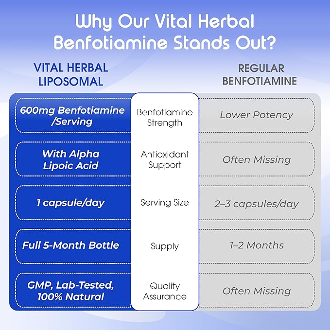 Vital Herbal Liposomal Benfotiamine with Alpha Lipoic Acid - Maximum Potency- Support Healthy Metabolism