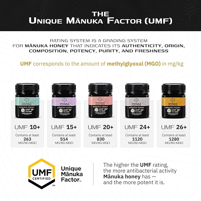 Manuka Hunters UMF 20+/MGO 830+ Certified New Zealand Manuka Honey - 100% Pure Natural Sweetener - Gluten, Dairy Free - Ideal for Tea, Coffee, Smoothies, and Baking - Sustainable - 4.4oz/125g/85ml Jar