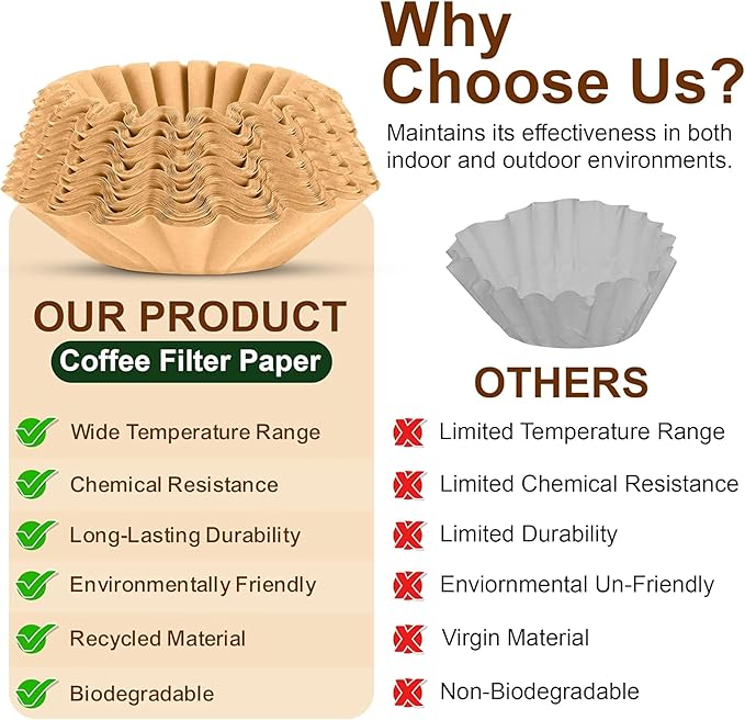 "NEW" - Café Le Rou Paper Coffee Filters, 400 Count, Biodegradable, Natural Fibers 8-12 Cups - Includes Coffee Machine Descaler-Cleaner Tablets Made in the USA