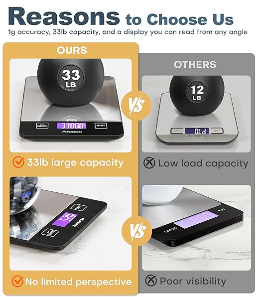 Atogou Food Scale, 33lb Rechargeable Kitchen Scale with Full-View Backlit LCD Display, Waterproof Stainless Steel Surface, Type-C Charging, Grams and Ounces for Baking, Cooking, Food Grey