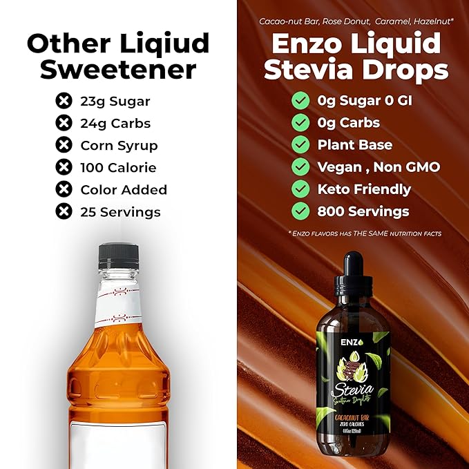 Enzo Liquid Stevia Drops Our Zero Calories Sweetener (4oz - 800 Servings/Bottle) - Chocolate Peanut Butter - All Natural flavoring with No Artificial Additives & Filler Ingredient