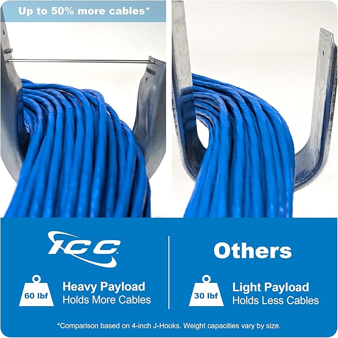 ICC Beam Clamp J Hook 4” with Retainer Clip - Galvanized Steel Cable Management Hooks for Hanging Cable to Beams - Rust-Resistant, EIA and TIA Compliant - 4 Inch 25 Pack
