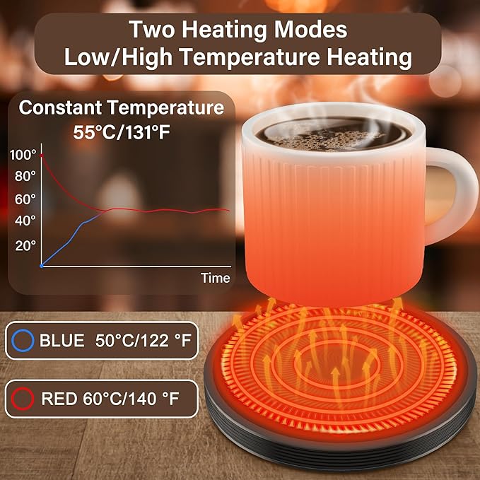 GLSY Coffee Cup Warmer, Mug Warmer for Desk, Electric Cup Beverage Warmer Plate with 2 Temperature Settings for Tea, Water, Cocoa, Milk, Auto Power Off (Round Black)