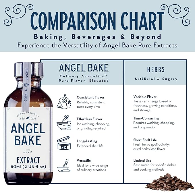 Pure Coffee Extract for Baking and Mixology - Cold Brewed Premium Natural Flavoring for Desserts, & Beverages - Kosher, Keto Friendly, Vegan & Gluten-Free (2 Oz Extract with Latex-Free Dropper)