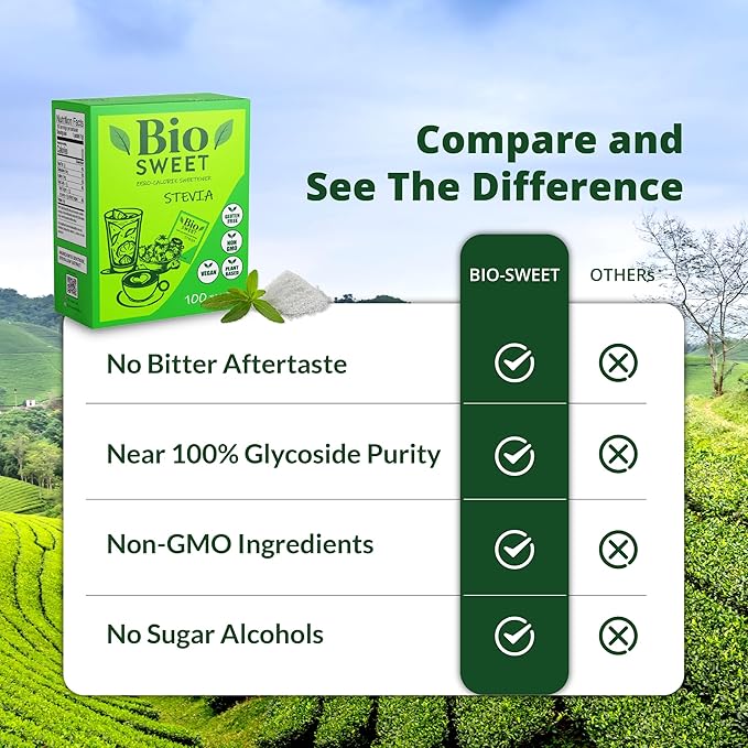 BioSweet Zero Bitterness Stevia Packets | Zero Calorie Sweetener | Non GMO, Natural, Gluten Free, Vegan | Nothing Artificial (100 Packets)