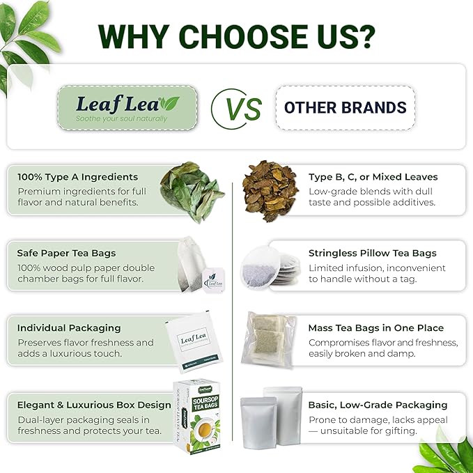 LeafLea 80 Soursop Leaf Tea Bags, from Natural Soursop Leaves (Graviola), Herbal Blend for Wellness, Sour Sop Herbal Tea Individually Wrapped for Freshness, Caffeine-Free, Vegan, No Sugar, Non-GMO