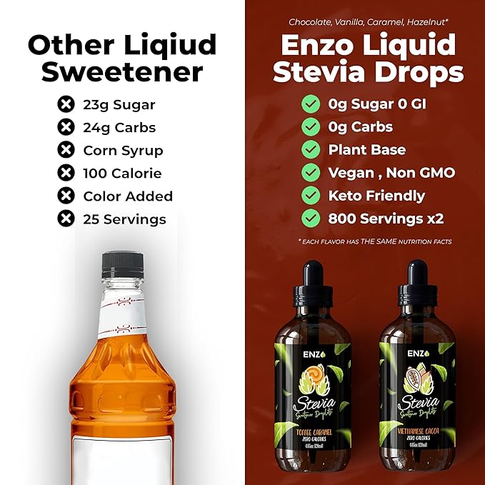 Enzo Liquid Stevia Drops Our Zero Calories Sweetener (4oz - 800 Servings/Bottle) - Chocolate - All Natural flavoring with No Artificial Additives & Filler Ingredient
