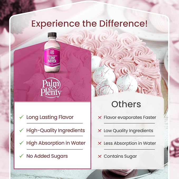 Palm and Plenty Cake Batter Extract - Flavoring for Candy, Baking, and Drinks - Food-Grade Oil for Baked Goods, Desserts, Frostings, and Fillings, Keto-Friendly - 2 Oz Plastic Dropper Bottle - Made in USA