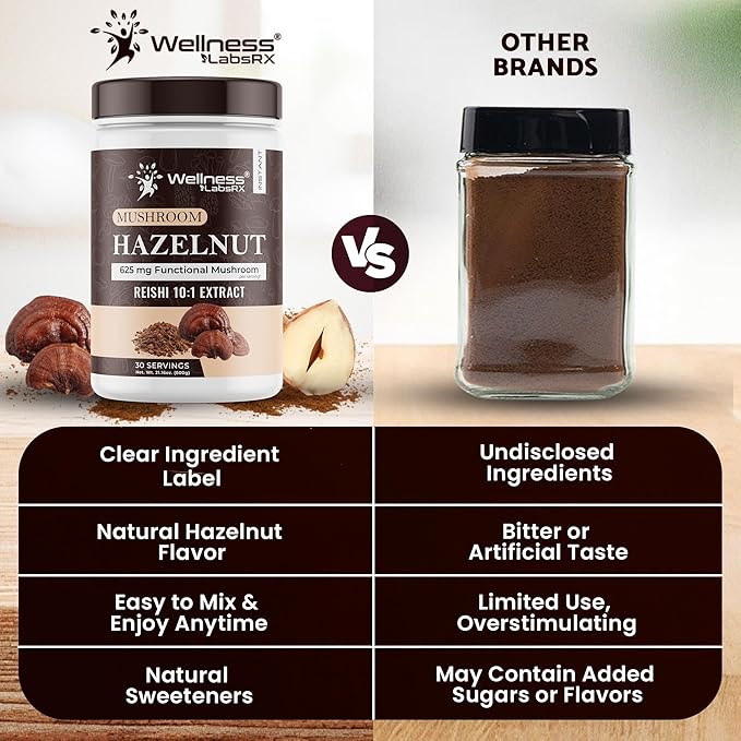 Mushroom Hazelnut Powder with Reishi 10:1 Extract, Hot Cocoa Powder Caffeine-Free Mushroom Coffee Alternative - Adaptogenic Superfood Drink for Focus, Relaxation, and Mood Support - 30 Servings