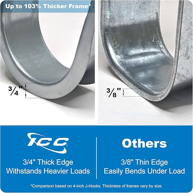 ICC Batwing J Hook 2” with Retainer Clip - Galvanized Steel Cable Management Hooks for Hanging Cable to Hanger Wire and Threaded Rod - Rust-Resistant, EIA and TIA Compliant - 2 Inch 25 Pack
