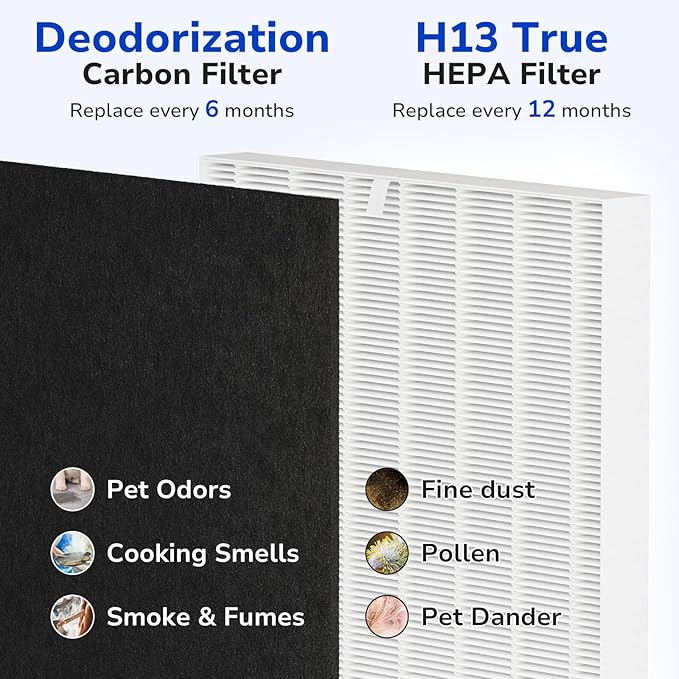 Fil-fresh Airmega AP-1512HH Filter Replacement for Coway Air Purifier