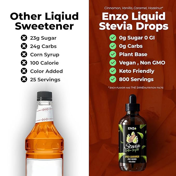 Enzo Liquid Stevia Drops Our Zero Calories Sweetener (4oz - 800 Servings/Bottle) - Cinnamon - All Natural flavoring with No Artificial Additives & Filler Ingredient