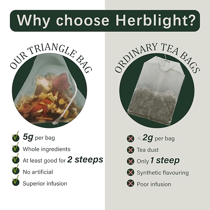 HerbLight Nighty Night Extra Tea – Valerian Root, Chamomile & Lavender Sleep Blend. Extra Strength Caffeine-Free Herbal Tea for Deep Night-Time Rest, 2 Pack (Total 30 Bags)